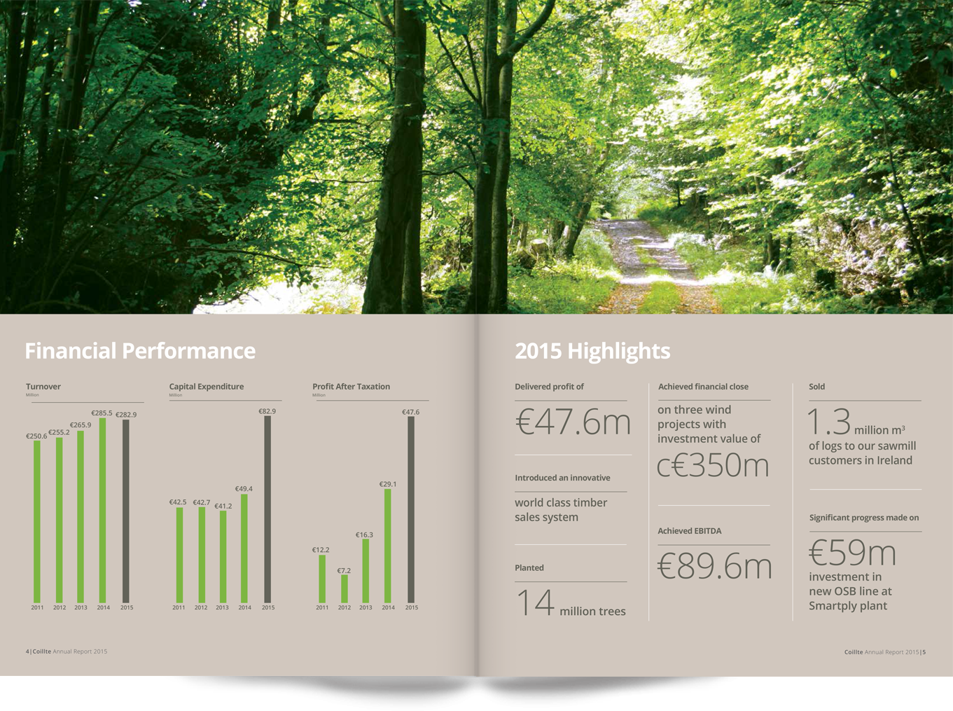 c_coillte_annual_report_inside_financials