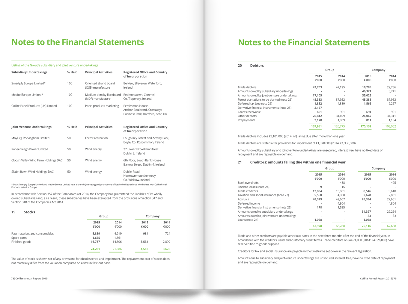 d_coillte_annual_report_spread_accounts