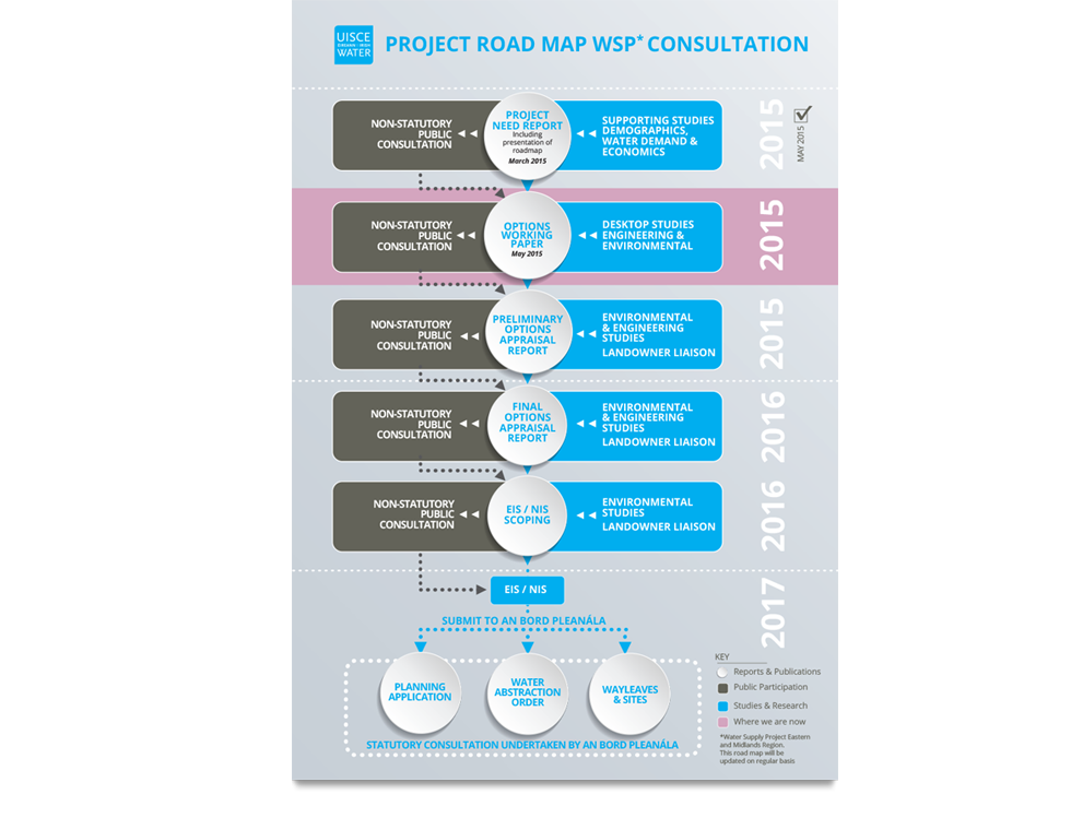 f_irish_water_infographic_timeline2