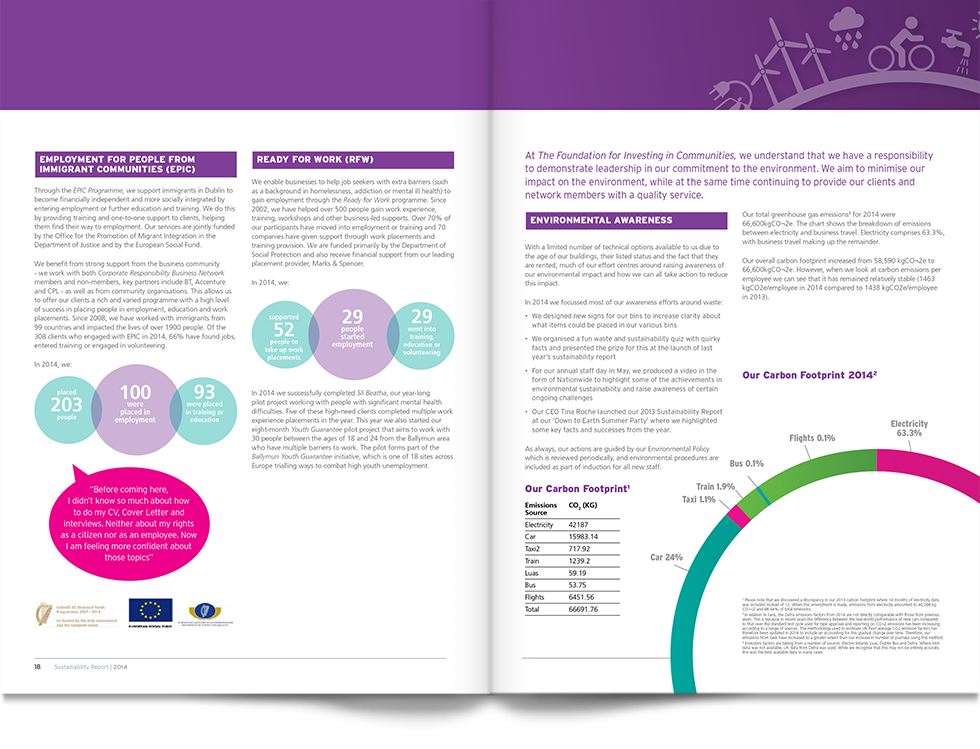 brochure design infographics spread